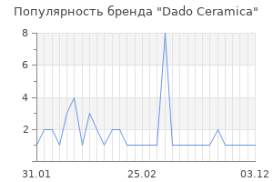 Популярность бренда dado ceramica