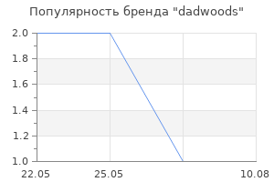 Популярность бренда dadwoods
