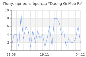 Популярность бренда daeng gi meo ri