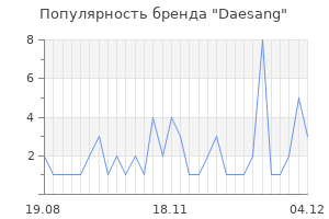 Популярность бренда daesang