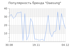 Популярность бренда daesung