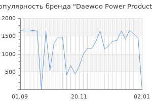 Популярность бренда daewoo power products