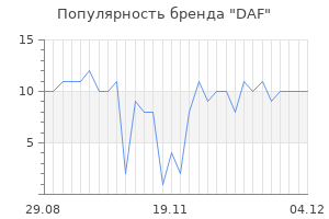 Популярность бренда daf