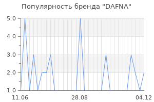 Популярность бренда dafna