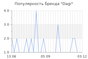 Популярность бренда dagi