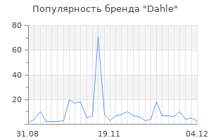 Популярность бренда dahle