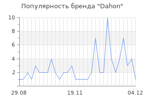 Популярность бренда dahon