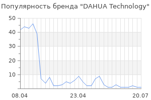 Популярность бренда DAHUA Technology
