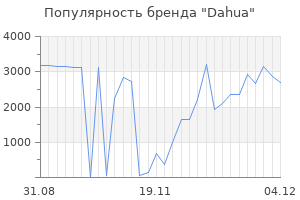 Популярность бренда dahua