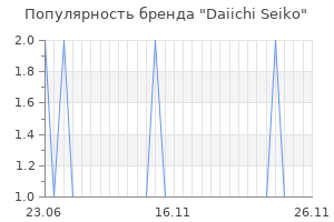 Популярность бренда daiichi seiko