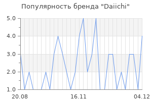 Популярность бренда daiichi