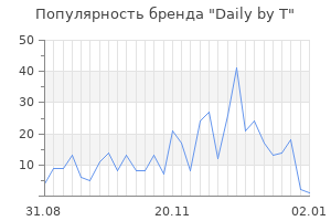 Популярность бренда daily by t