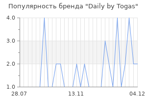 Популярность бренда daily by togas