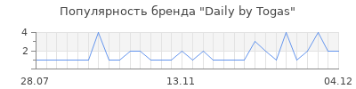 Популярность daily by togas