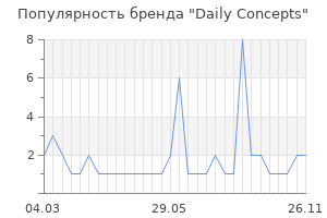 Популярность бренда Daily Concepts