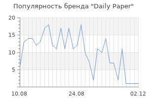 Популярность бренда daily paper