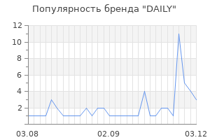 Популярность бренда daily