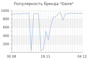 Популярность бренда daire