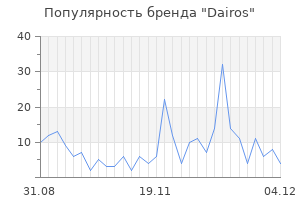 Популярность бренда dairos
