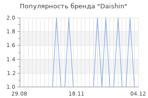 Популярность бренда daishin
