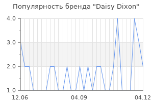 Популярность бренда daisy dixon