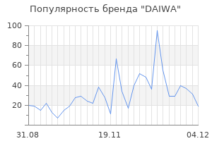 Популярность бренда daiwa