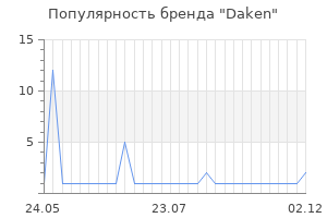 Популярность бренда Daken