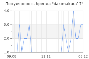 Популярность бренда dakimakura17