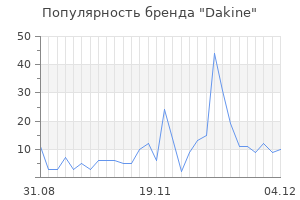 Популярность бренда dakine