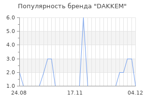 Популярность бренда dakkem