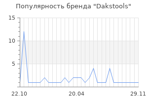 Популярность бренда Dakstools