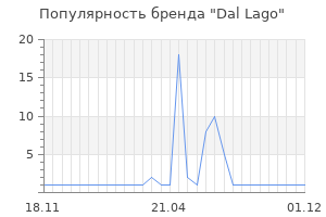 Популярность бренда dal lago