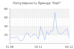 Популярность бренда dali
