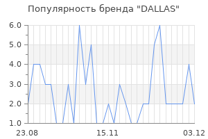 Популярность бренда dallas