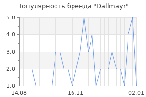 Популярность бренда dallmayr