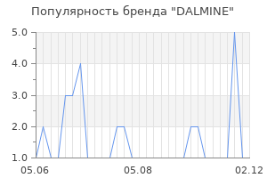 Популярность бренда dalmine