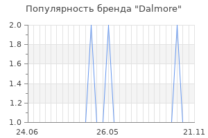 Популярность бренда dalmore