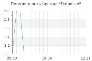 Популярность бренда dalpozzo