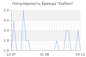 Популярность бренда Dalton