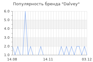 Популярность бренда dalvey
