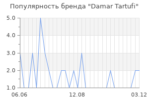 Популярность бренда Damar Tartufi