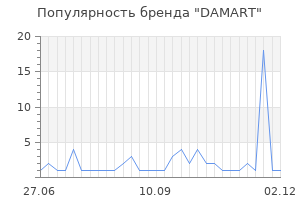 Популярность бренда DAMART