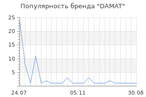 Популярность бренда DAMAT