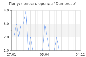 Популярность бренда damerose