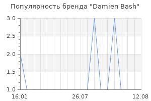 Популярность бренда Damien Bash
