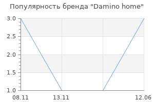 Популярность бренда Damino home