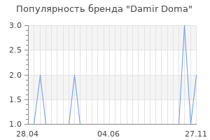 Популярность бренда damir doma