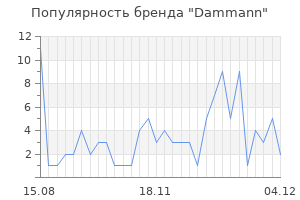 Популярность бренда dammann