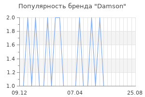 Популярность бренда Damson