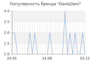 Популярность бренда dan dani